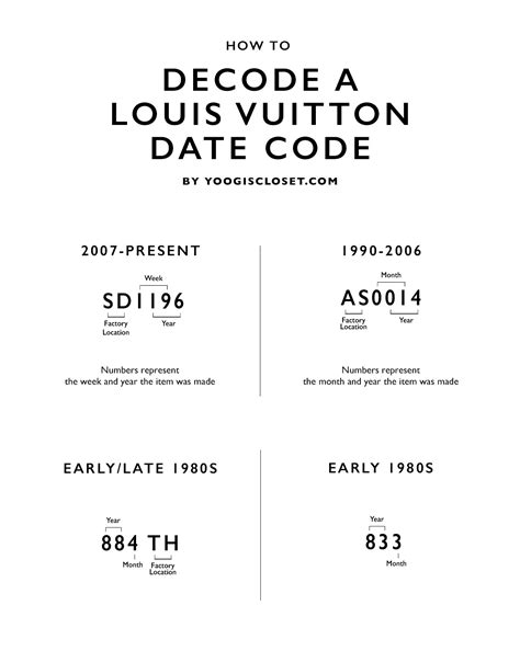 how to read a date code on louis vuitton|authentic Louis Vuitton date codes.